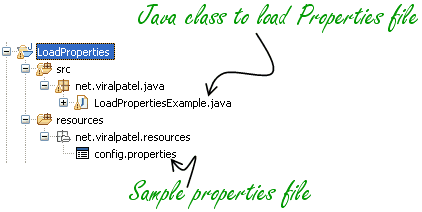 java-load-properties