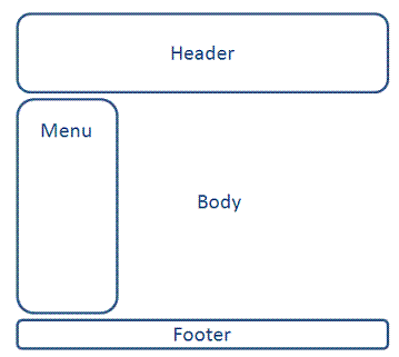 struts2-tiles-layout