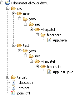 hibernate-maven-blank-folder-structure