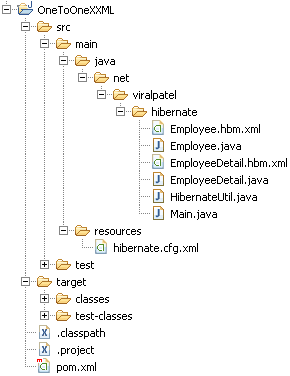 hibernate-one-to-one-example-project-structure