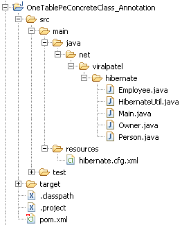 hibernate-table-per-concrete-class-annotation-project-structure