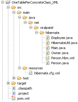 hibernate-table-per-concrete-class-xml-project-structure