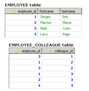 self-join-many-to-many-table-output