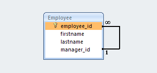 self-join-one-to-many