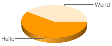 google-pie-chart-hello-world