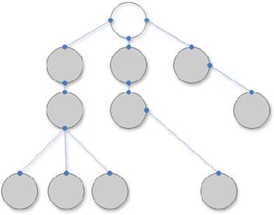 maven-dependency-diagram