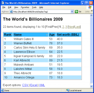 Struts displaytag tutorial: Sort / Pagination data using displaytag in Struts