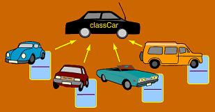 object-oriented-programming-cars