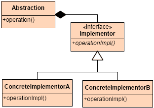 prototype-design-pattern