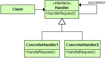 prototype-design-pattern