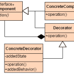 Free Design Patterns Reference card for you!