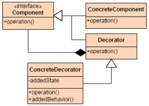Free Design Patterns Reference card for you!