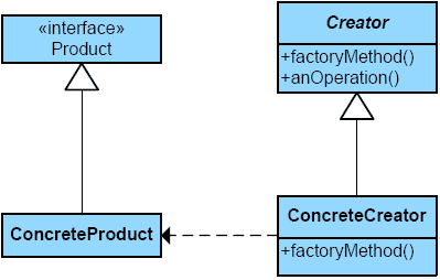 prototype-design-pattern