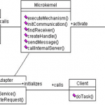 Microkernel Architecture Pattern & Applying it to Software Systems