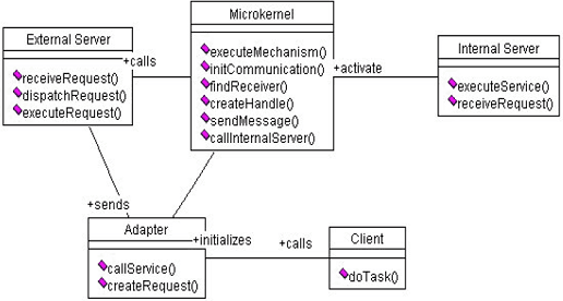 microkernel-architecture