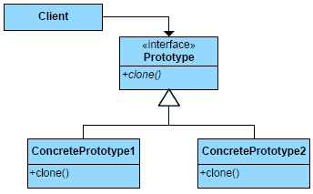 prototype-design-pattern