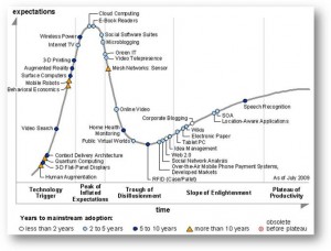 Gartner’s Hype Cycle Special Report for 2009
