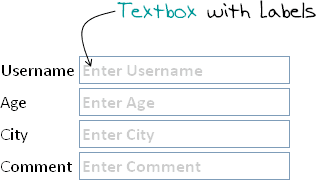 html-textbox-label-text