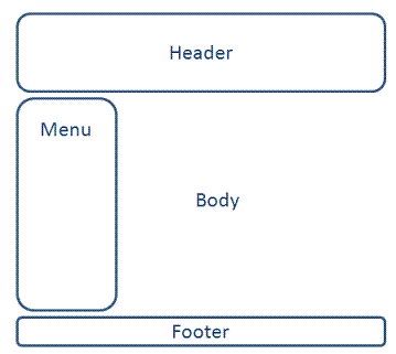 tiles-framework-layout