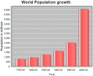 java-bar-chart-pdf