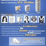Facebook: Facts you probably didnt know