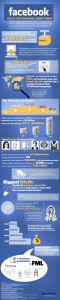 Facebook: Facts you probably didnt know