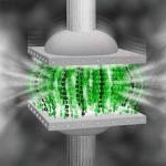 Oracle Data Compression