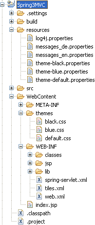 spring-mvc-theme-directory-structure