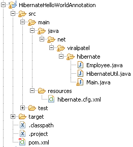 hibernate-annotation-hello-wold-project-structure