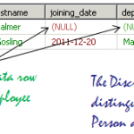 Hibernate Inheritance: Table Per Class Hierarchy (Annotation & XML Mapping)