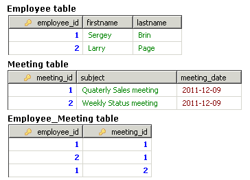 many-to-many-hibernate-output-table