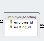 Hibernate Many To Many XML Mapping Tutorial