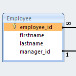 Hibernate Self Join Annotations One To Many mapping example