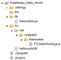 freemarker-hello-world-java-project-structure
