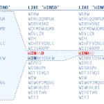 Index usage with LIKE operator in Oracle & Domain Indexes