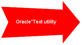 oracle-text-utility