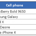 jQuery :not() Selector Example