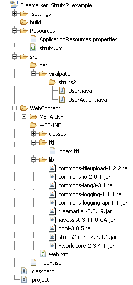 struts2-ftl-eclipse-project-structure