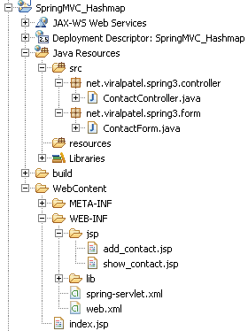 spring-hashmap-form-project-structure