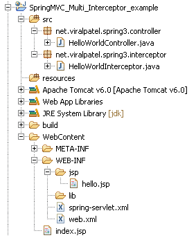 spring-mvc-handle-interceptors-project