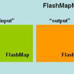 Spring MVC Flash Attribute tutorial with example