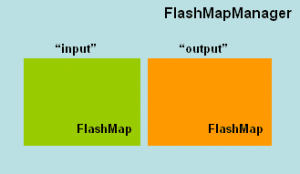 Spring MVC Flash Attribute tutorial with example