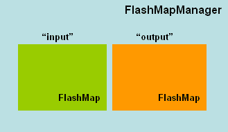 spring-mvc-flash-map-manager
