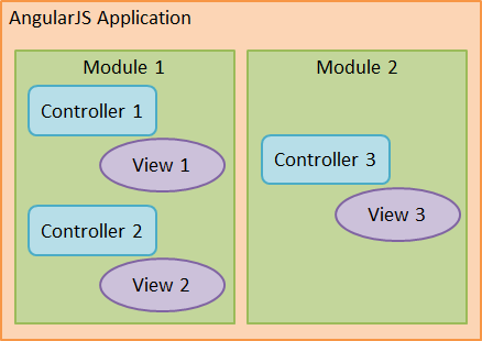 angularjs ide eclipse