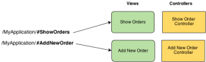 AngularJS Routing and Views Tutorial with Example