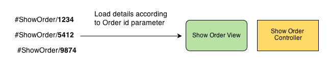 angularjs-route-parameters