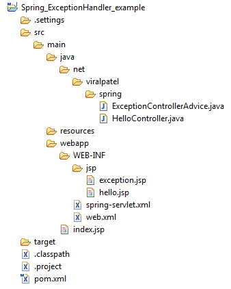 spring-exception-handling-project-structure