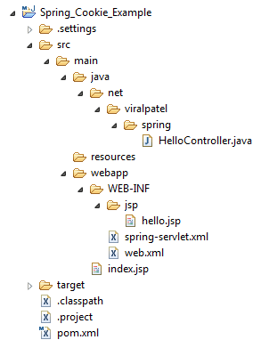 spring-mvc-cookie-project-structure