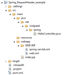 Spring 3 mvc example deals