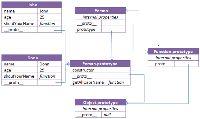 javascript-constructor-object